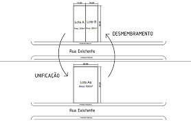 Desdobro de Terreno Como Fazer 